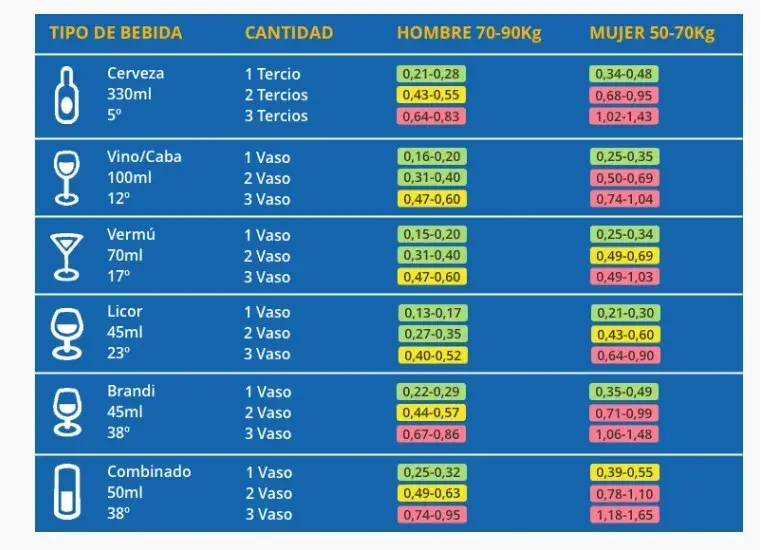 Normativa alcohol España: guía legal para venta, consumo y publicidad