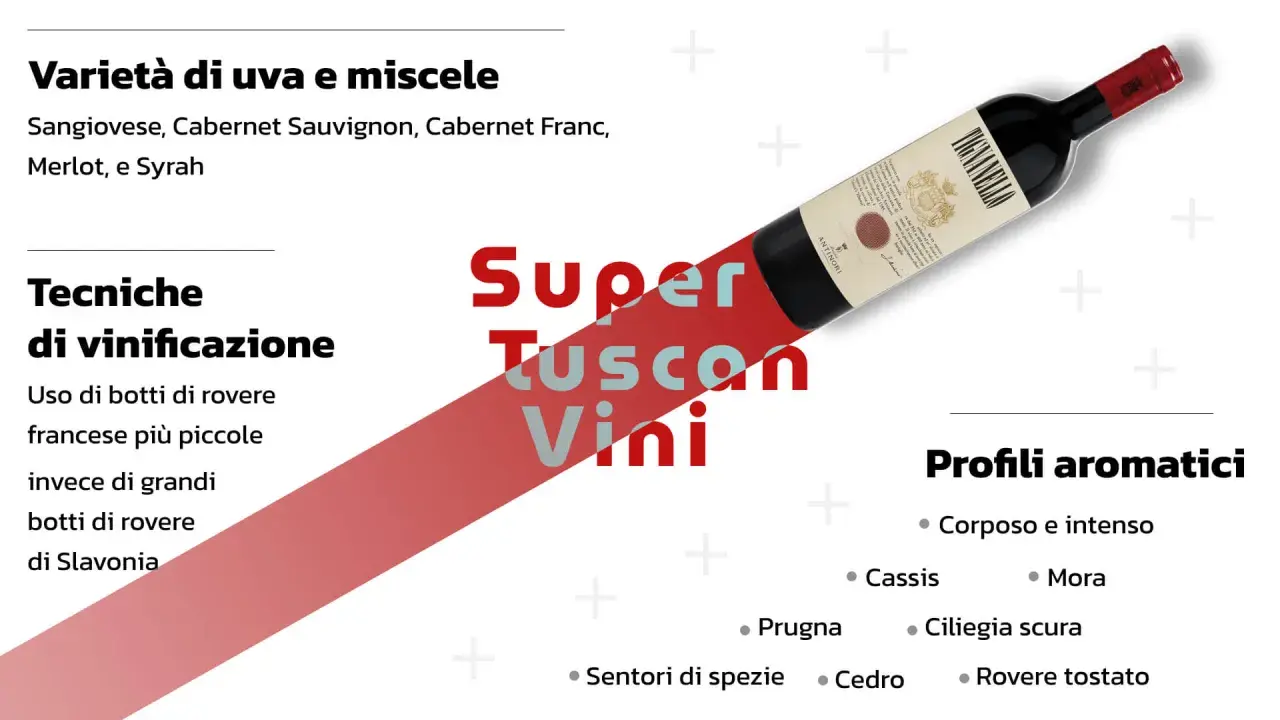 Bottiglia di vino rosso, simbolo dei migliori Supertuscan, con note su varietà d'uva, tecniche di vinificazione e profili aromatici.