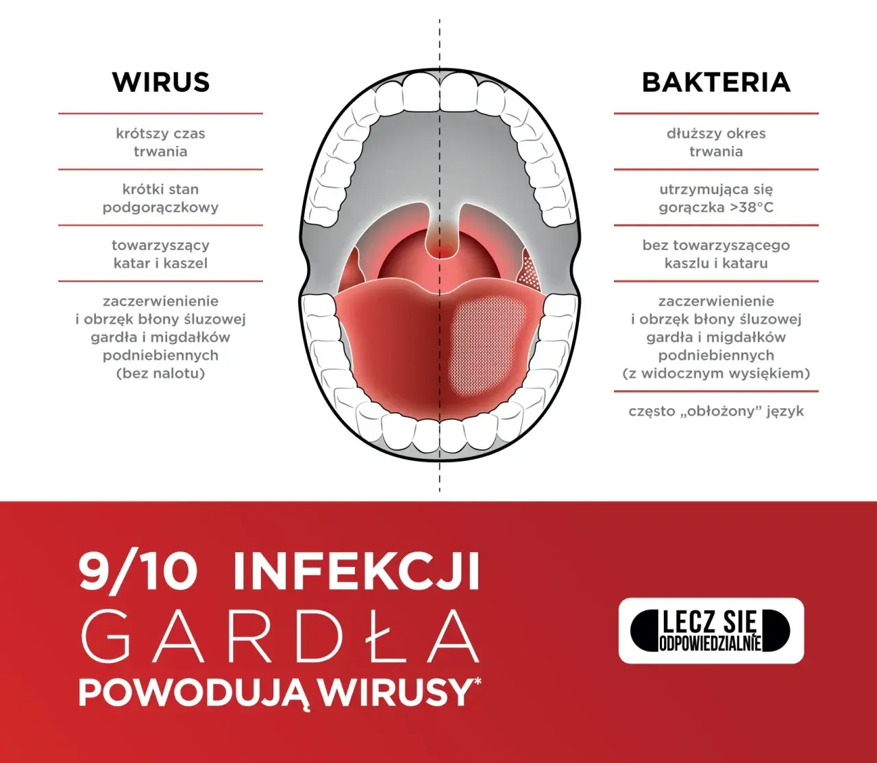 Najczęstsze objawy zapalenia gardła: 7 niepokojących sygnałów choroby