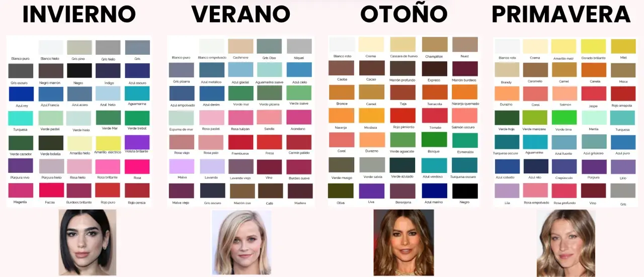 Paletas de colorimetría por estaciones: Invierno, Verano, Otoño y Primavera, con ejemplos de tonos y rostros de mujeres.