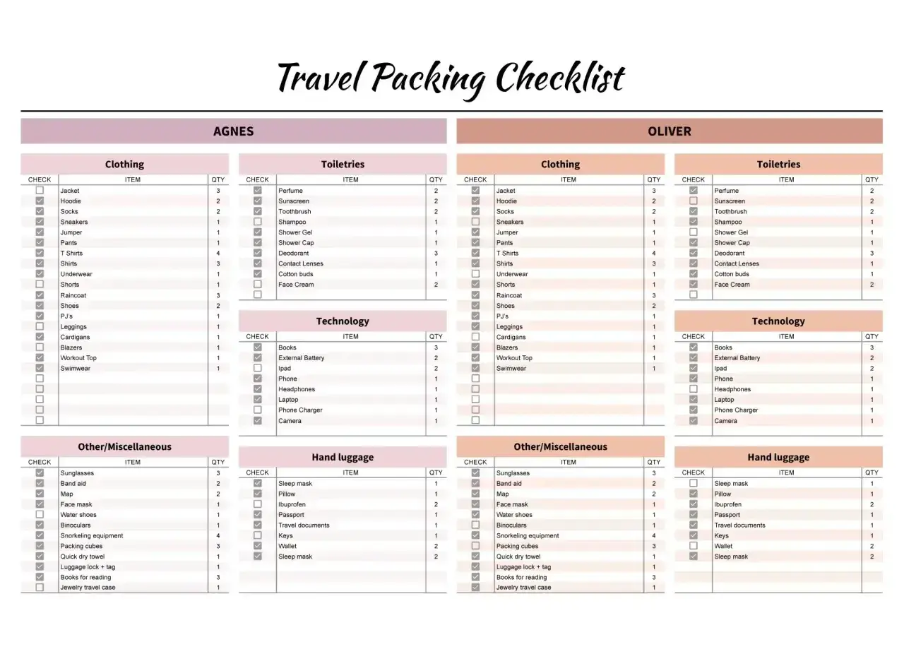 Reiseutensilien Liste für Agnes und Oliver: Kleidung, Toilettenartikel, Technik, Handgepäck und Sonstiges.