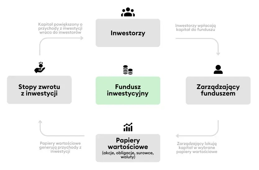 Czy warto inwestować w fundusze inwestycyjne? Odkryj ryzyko i zyski