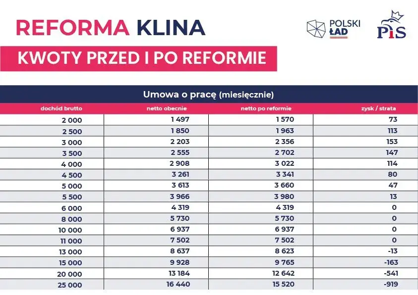 Amortyzacja budynków: 10 czy 40 lat? Zmiany po Polskim Ładzie