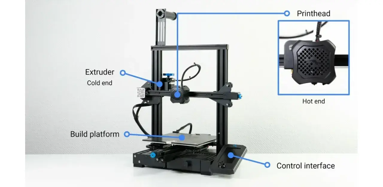 Jak działa drukarka 3D? Przewodnik po technologiach i materiałach