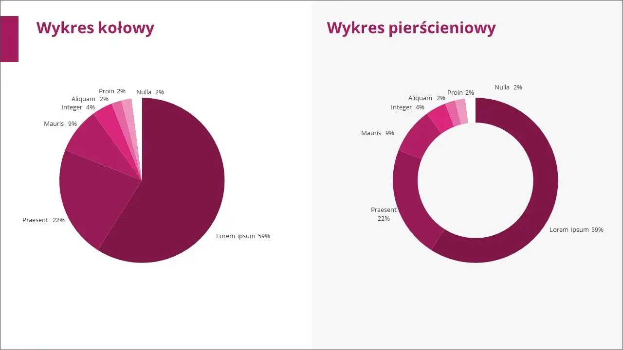 Jak zrobić wykres w Power Poincie - prosty poradnik dla początkujących
