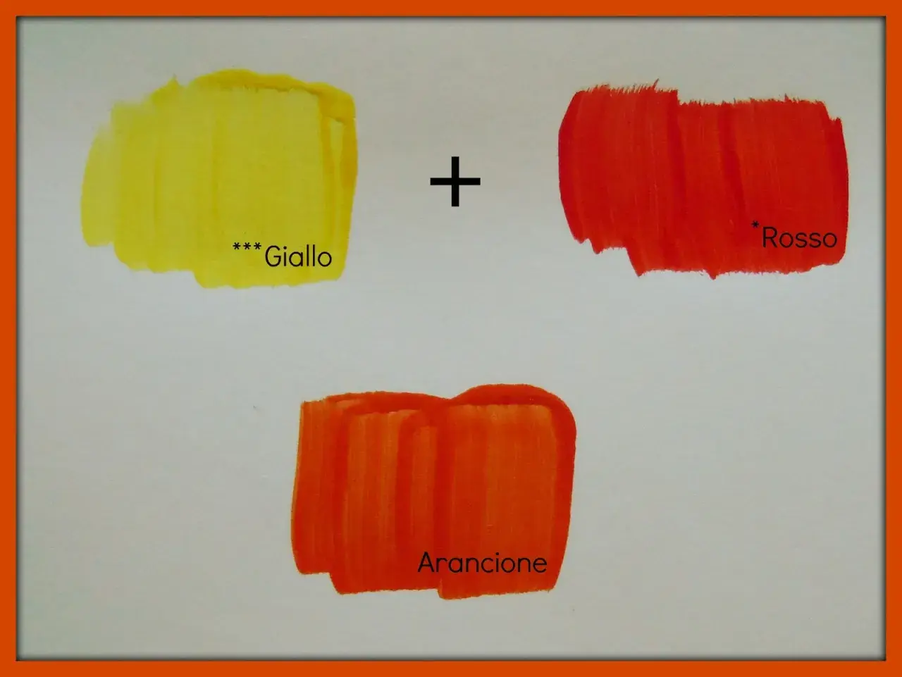 Giallo e rosso uniti creano l'arancione, come dimostrano le pennellate di colore.