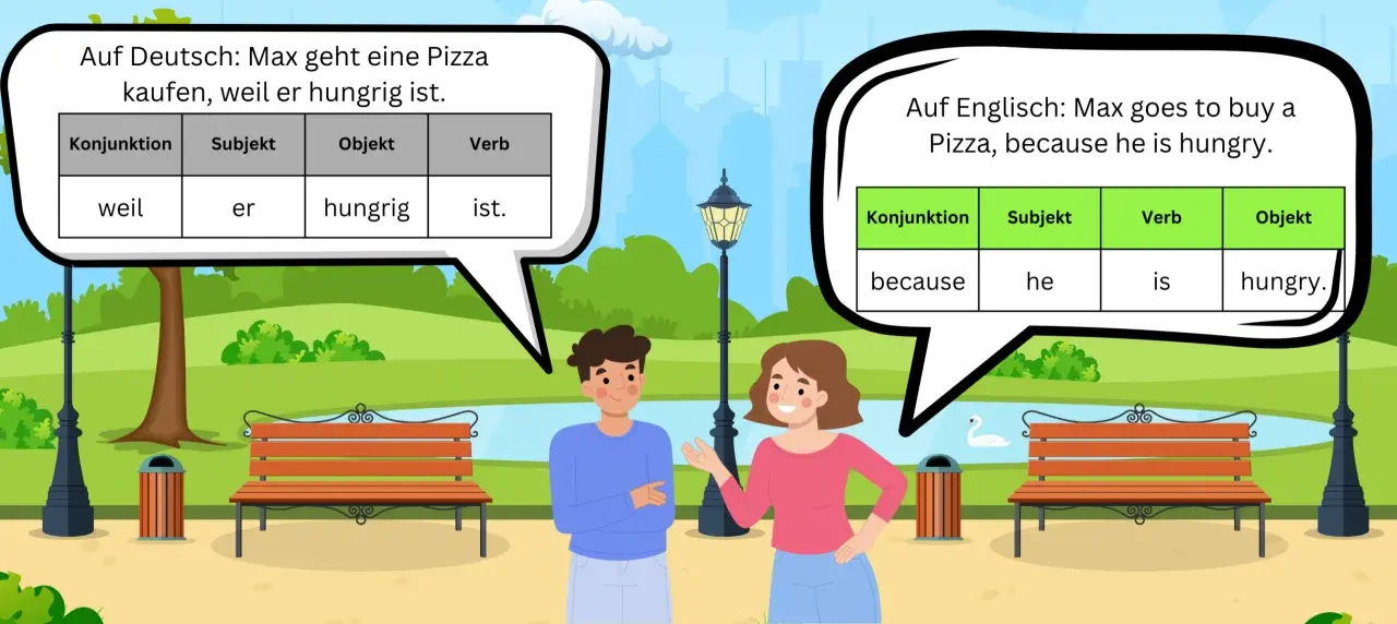 Max kauft Pizza, weil er hungrig ist. Ein Dativobjekt Beispiel: "ihm" (wem?). Hier ist "hungrig" das Objekt.