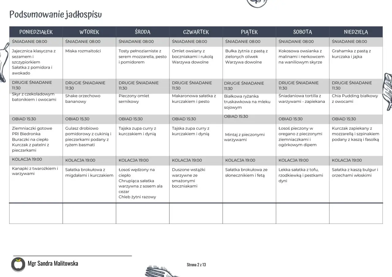 Tygodniowy jadłospis z podziałem na posiłki, idealny dla diety 1700 kcal. Zawiera propozycje śniadań, drugich śniadań, obiadów i kolacji.