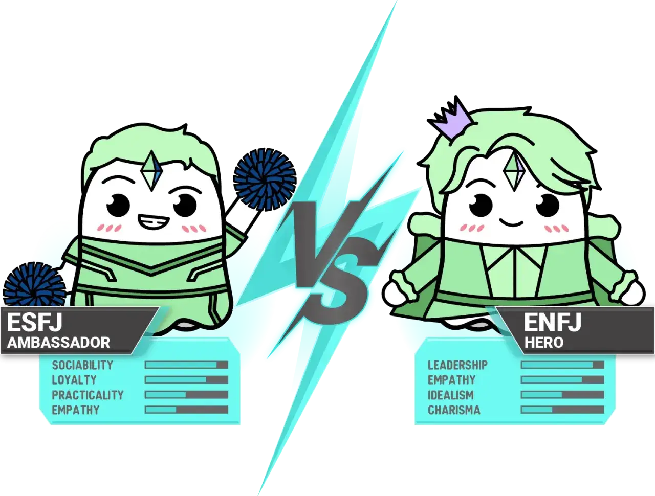 ESFJ, ambasador, z pomponami, obok ENFJ, bohatera.