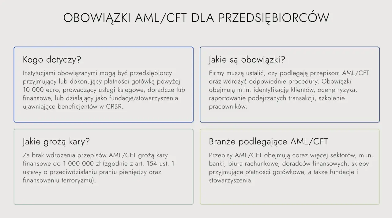 Obowiązki AML/CFT dla przedsiębiorców: kogo dotyczą, jakie są, kary i branże.