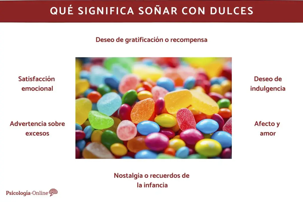 Un mar de caramelos de colores vibrantes, como si fuera un sueño con chocolate, evoca la gratificación, la nostalgia y el deseo de indulgencia.