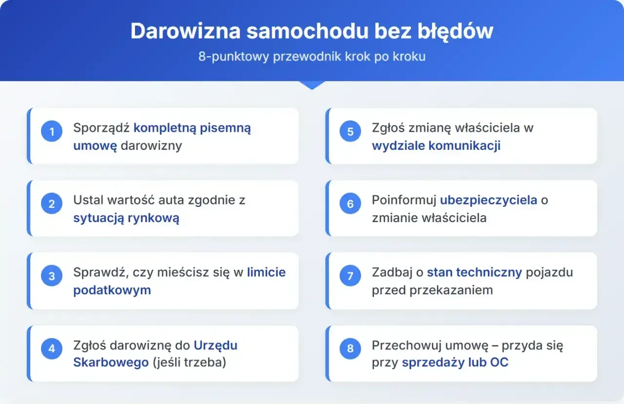 Przewodnik po krokach do sporządzenia umowy darowizny samochodu. Zawiera 8 punktów, od przygotowania dokumentu po zgłoszenie zmian.