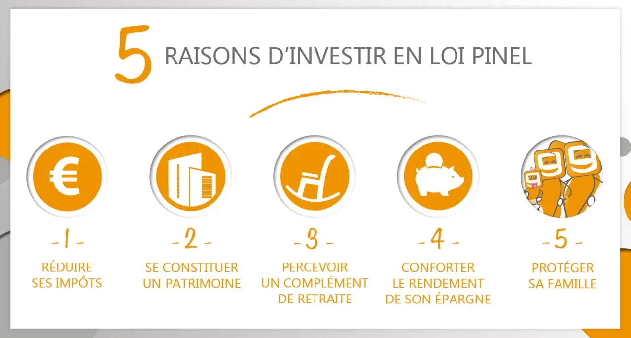 5 raisons d'investir en loi Pinel : réduire impôts, constituer patrimoine, complément retraite, conforter épargne, protéger famille.