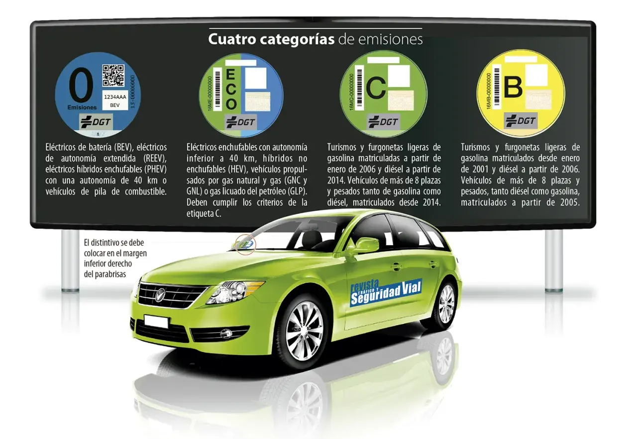 Un coche verde muestra las etiquetas DGT de emisiones: 0, ECO, C y B. ¡Comprueba tu pegatina DGT!