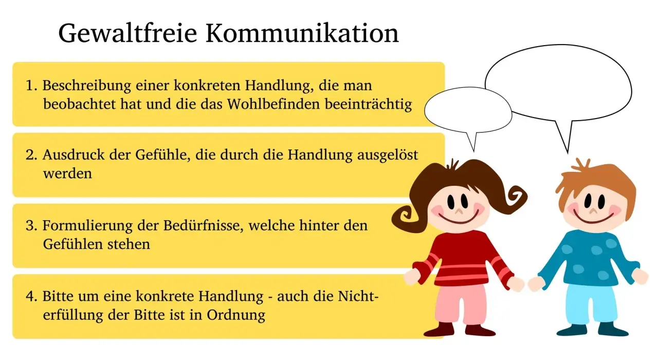 Gewaltfreie Kommunikation in der Schule: 4 Schritte für besseres Miteinander. Kinder lernen, Gefühle und Bedürfnisse auszudrücken.