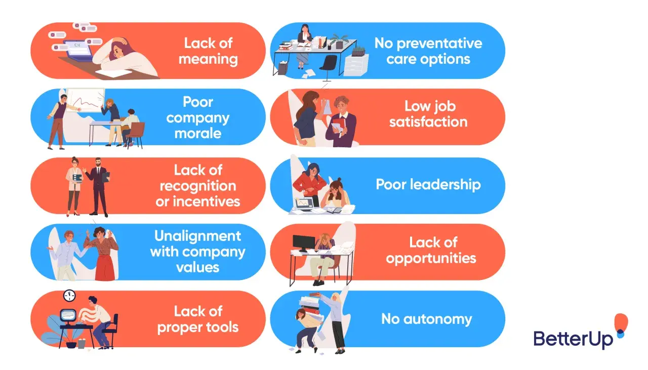 Illustrations depict common workplace issues hindering increasing morale, such as lack of meaning, poor leadership, and low job satisfaction.