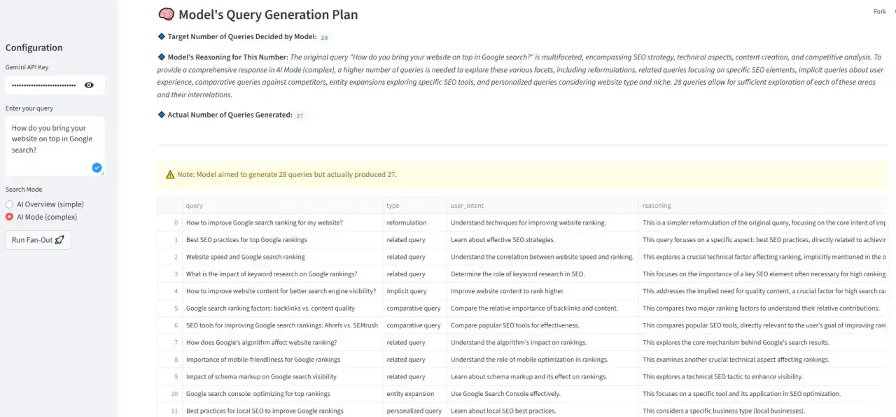 Tryb AI w wyszukiwarce Google: jak wyłączyć? Wybierz "AI Overview (simple)" zamiast "AI Mode (complex)".