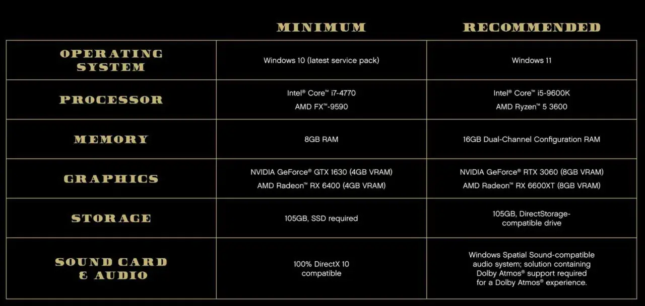 Tableau comparatif des configurations minimale et recommandée pour GTA 5. Processeurs, cartes graphiques, RAM et stockage détaillés.