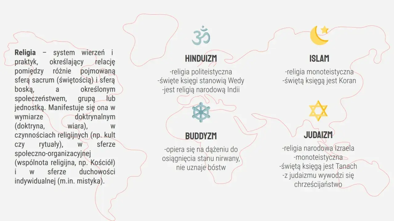 Przegląd religii świata: hinduizm, buddyzm, islam, judaizm. Definicja religii i jej kluczowe cechy.