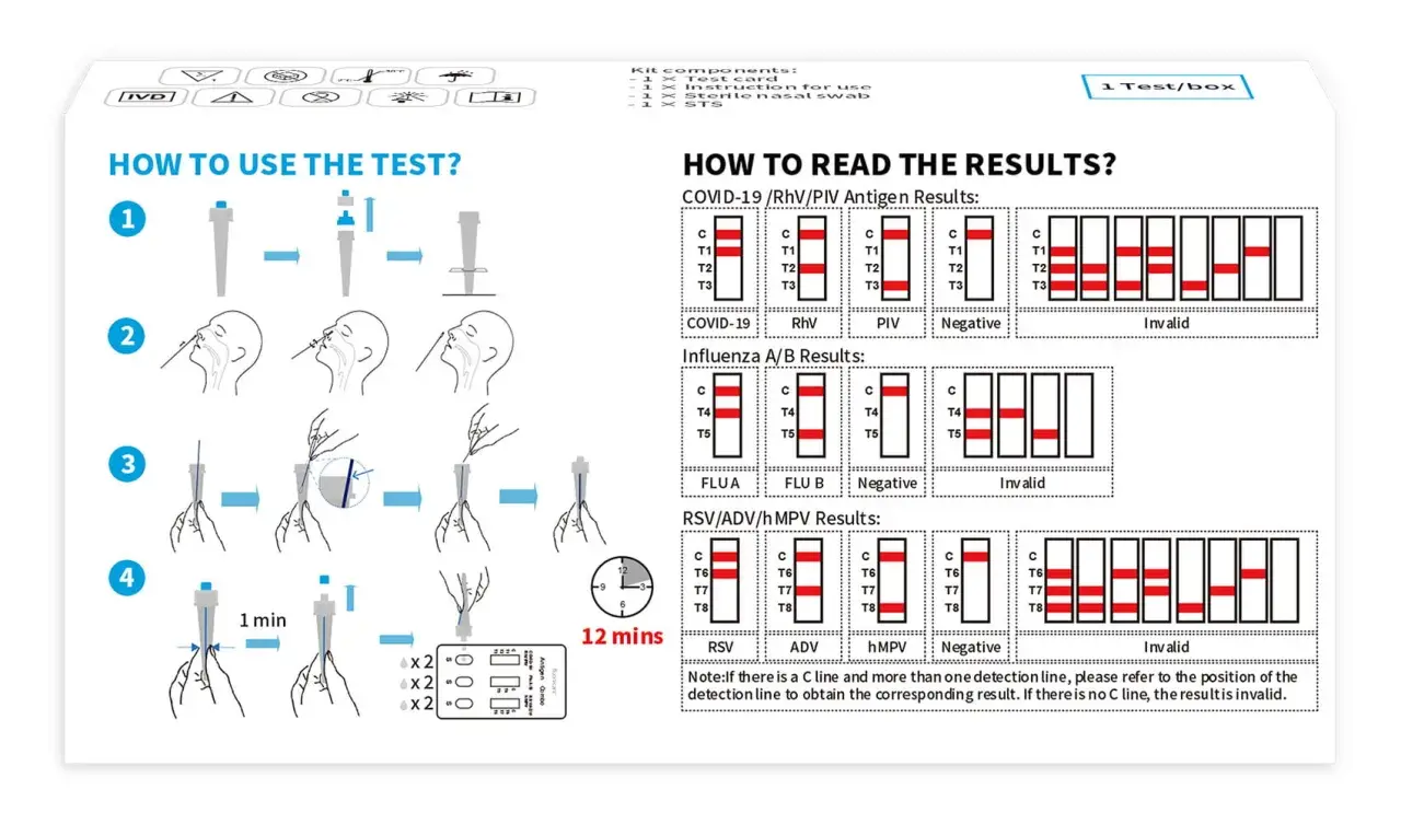 Instrukcja użycia i odczytu wyników testu. Test thomayera pozwala na wykrycie COVID-19, grypy i RSV.