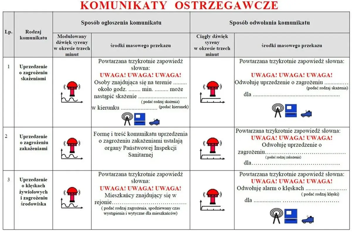 Sygnały Straży Pożarnej: Co Oznaczają i Jak Reagować?