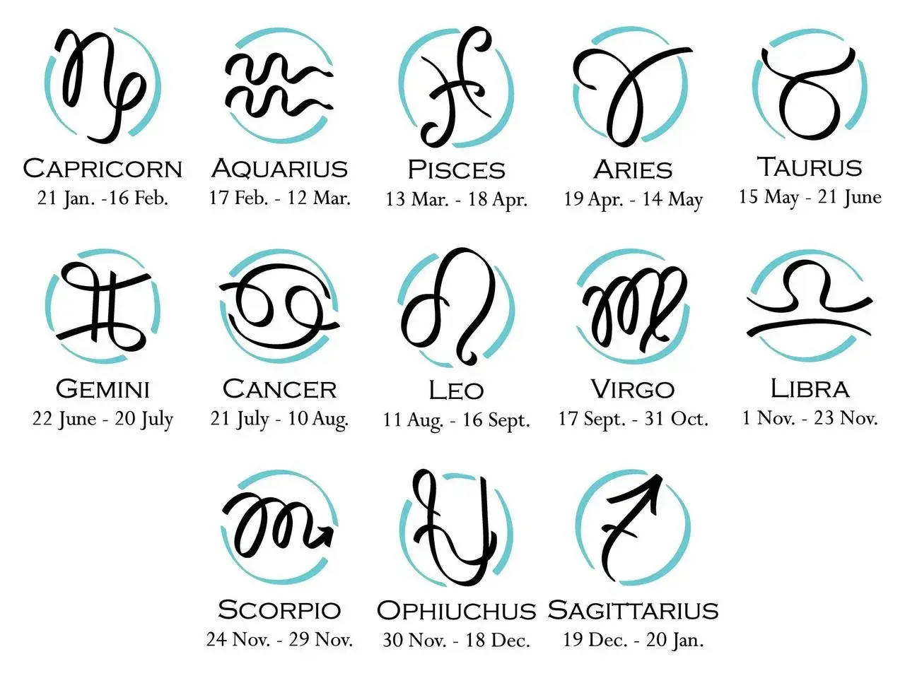 Znak zodiaku na 13 grudnia to Strzelec. Grafika przedstawia symbole wszystkich znaków zodiaku.