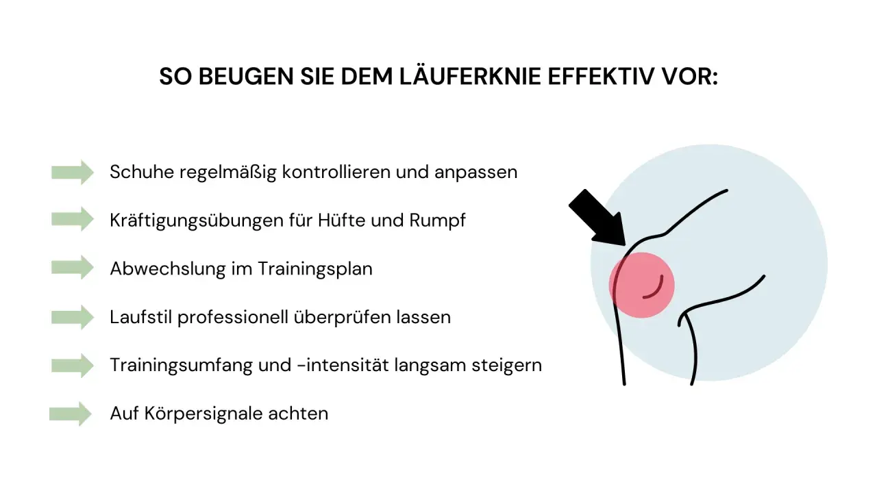 Tipps zur Vorbeugung des Tractus-Syndroms (Läuferknie): Schuhe prüfen, Kräftigungsübungen, Abwechslung, Laufstil, langsame Steigerung, Körpersignale beachten.