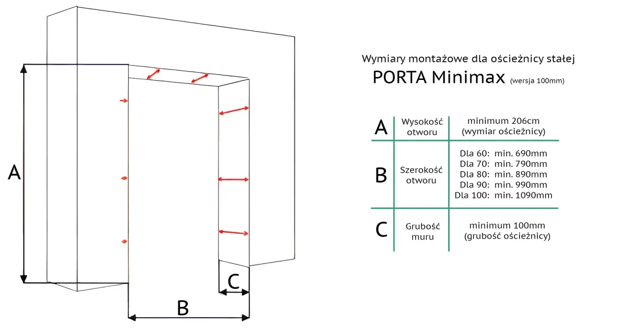 Schemat montażowy dla ościeżnicy stałej PORTA Minimax. Wymiary A, B, C określają minimalne parametry otworu i muru.