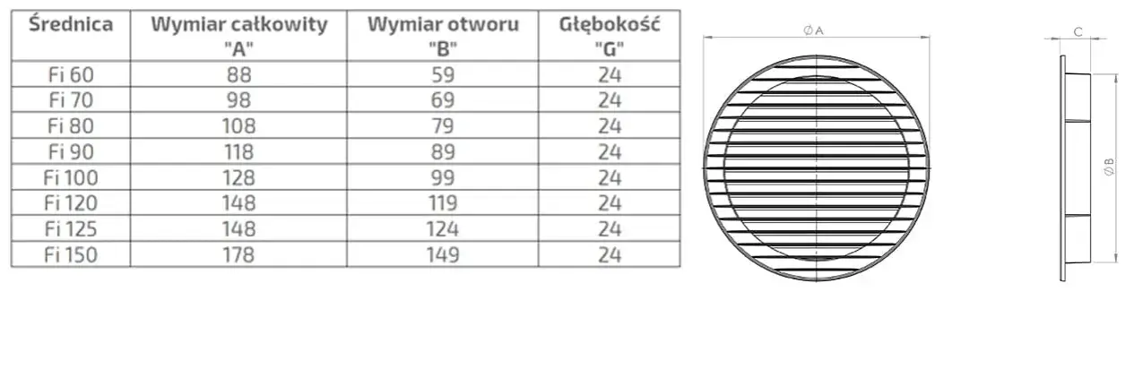 Kratka wentylacyjna fi 110 czy fi 120? 3 istotne różnice