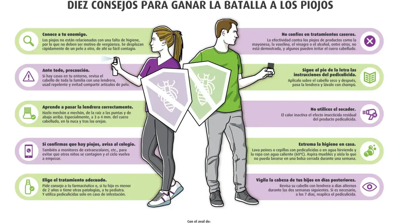 Una pareja con escudos contra piojos. Consejos para combatir piojos, incluyendo cómo saber si puede una persona criar piojos.
