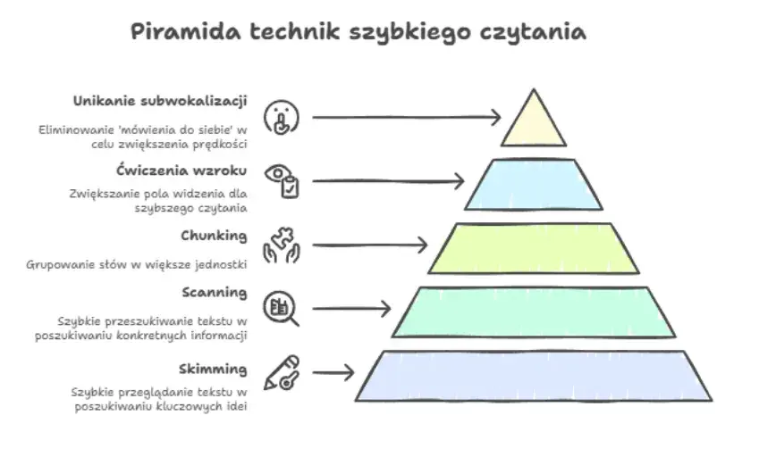 Sekrety efektywnego czytania: Jak czytać, by zapamiętać więcej?