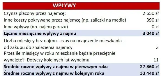 Kredyt czy wynajem: Co wybrać, aby uniknąć finansowych strat?