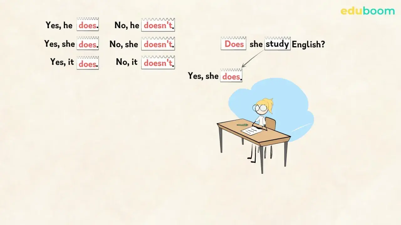 La terza persona singolare di "watch" è "watches". L'immagine mostra esempi di "does" e "doesn't" in inglese.