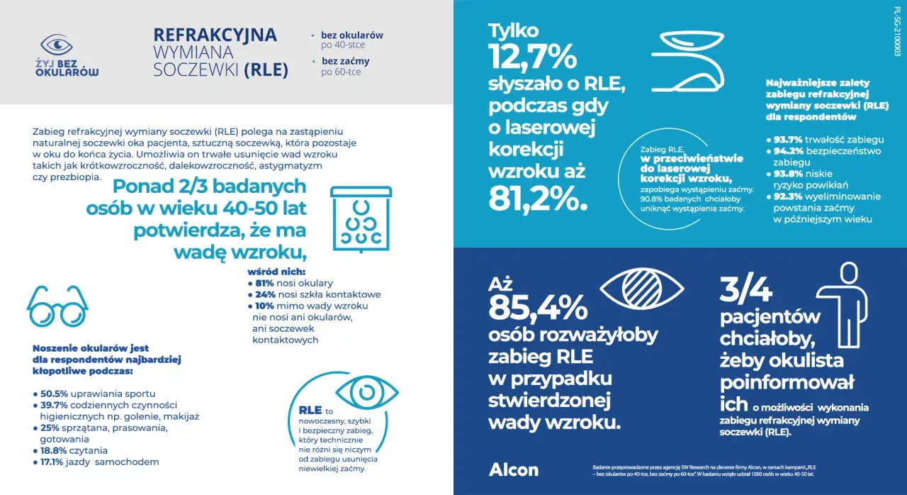 Astygmatyzm: Trwałe wyleczenie wzroku bez okularów i soczewek