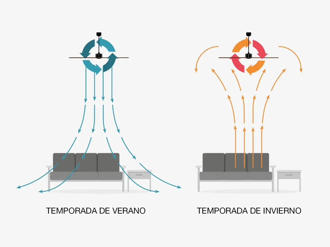 Símbolo ventilador aire acondicionado: verano (azul, abajo) e invierno (naranja, arriba).