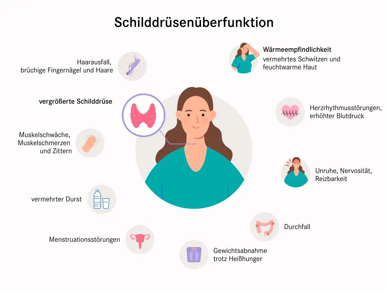 Schilddrüsenüberfunktion: Haarausfall, Herzrasen, Gewichtsverlust trotz Heißhunger. Zu viel Jod kann Symptome wie diese verursachen.