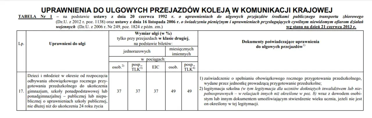 Tabela określa, ile kosztuje bilet z legitymacją szkolną dla uczniów i młodzieży.