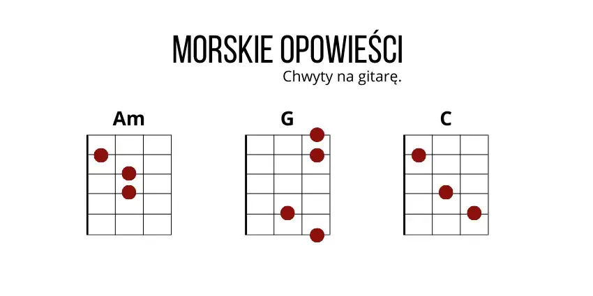 Chwyty na gitarę do Orki z Majorki – zagraj łatwo i przyjemnie