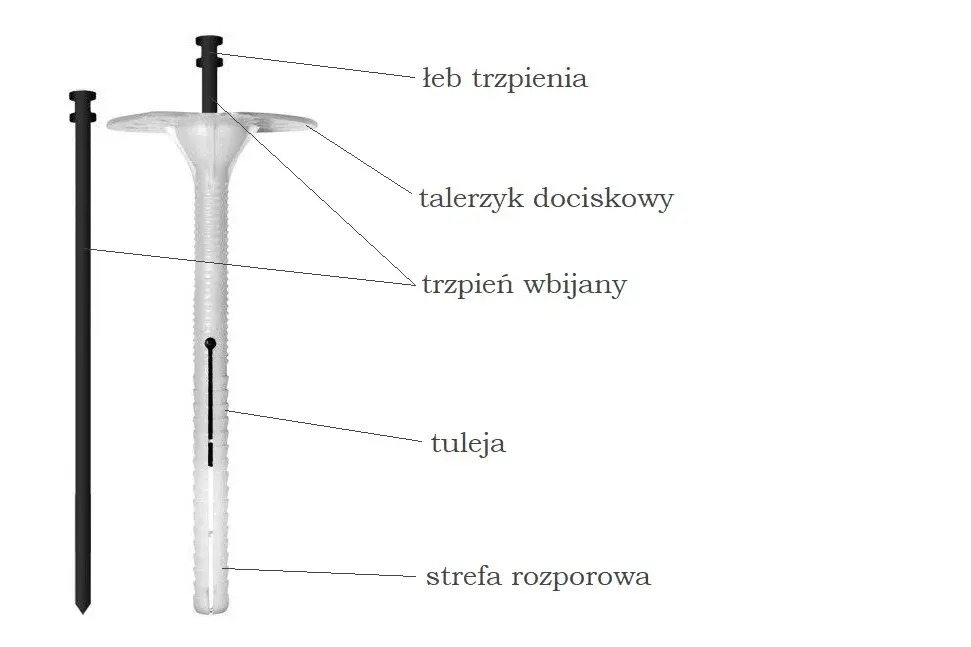 Jak mocować kołki w styropianie, aby uniknąć uszkodzeń materiału