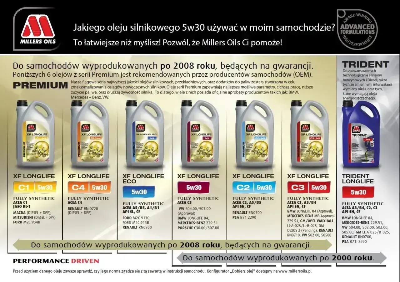 Millers Oils XF Longlife 5w30: wybierz olej do swojego auta. SAE co to znaczy? Dowiedz się, jaki olej 5w30 wybrać.