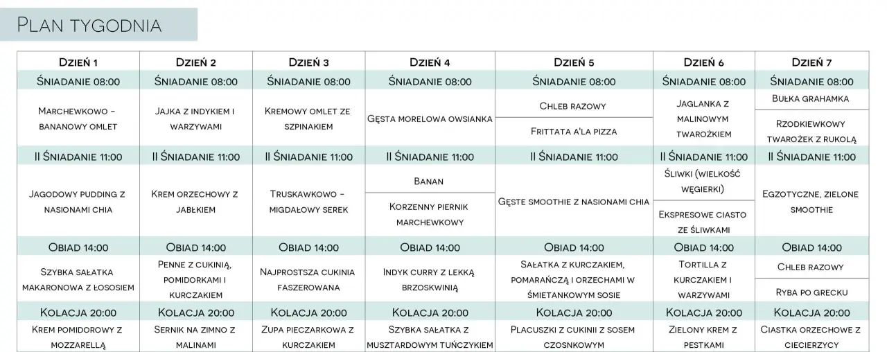 Tygodniowy plan posiłków, idealny dla diety 1600 kcal. Zawiera propozycje na śniadania, drugie śniadania, obiady i kolacje.