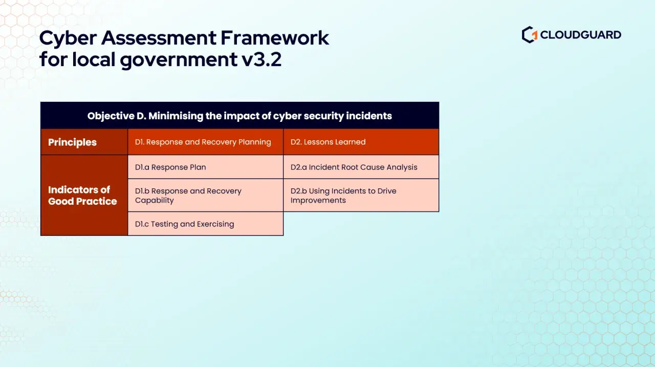 Cyber Assessment Framework for local government v3.2, detailing Objective D: Minimising impact of cybersecurity challenges. Includes response planning & lessons learned.