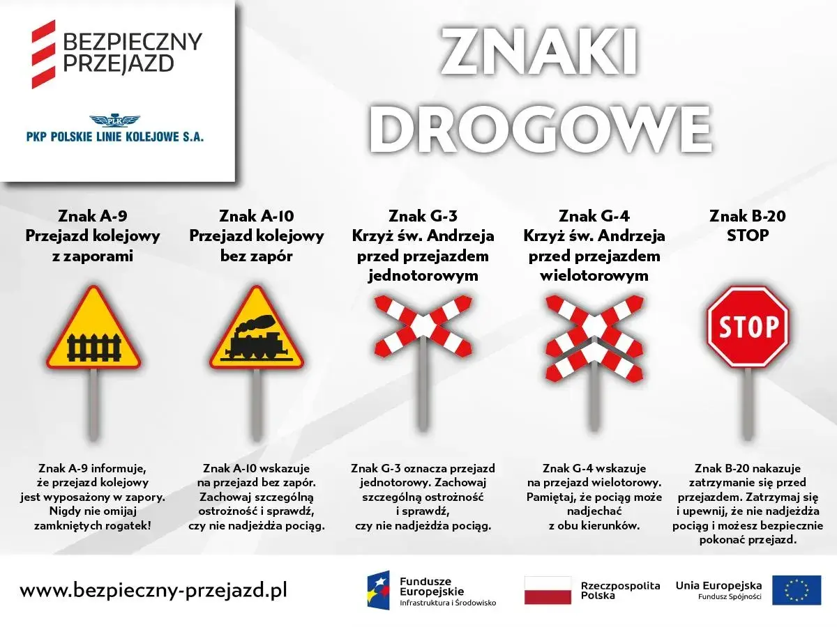 Znak A-9 informuje o przejeździe kolejowym z zaporami. Nigdy nie omijaj zamkniętych rogatek!
