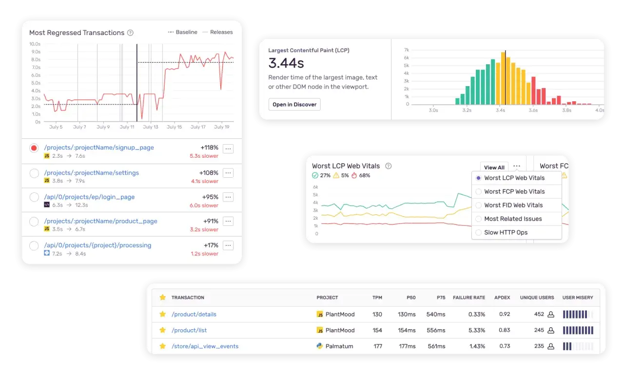 Tableau de bord de performance web, montrant une vue SQL des transactions les plus lentes et des métriques LCP.