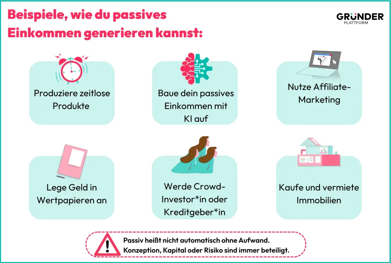 Grafik mit 6 Icons, die verschiedene Wege zum passiven Einkommen zeigen: Uhr, Gehirn mit Zahnrad, Laptop, Buch, Personen, Haus.