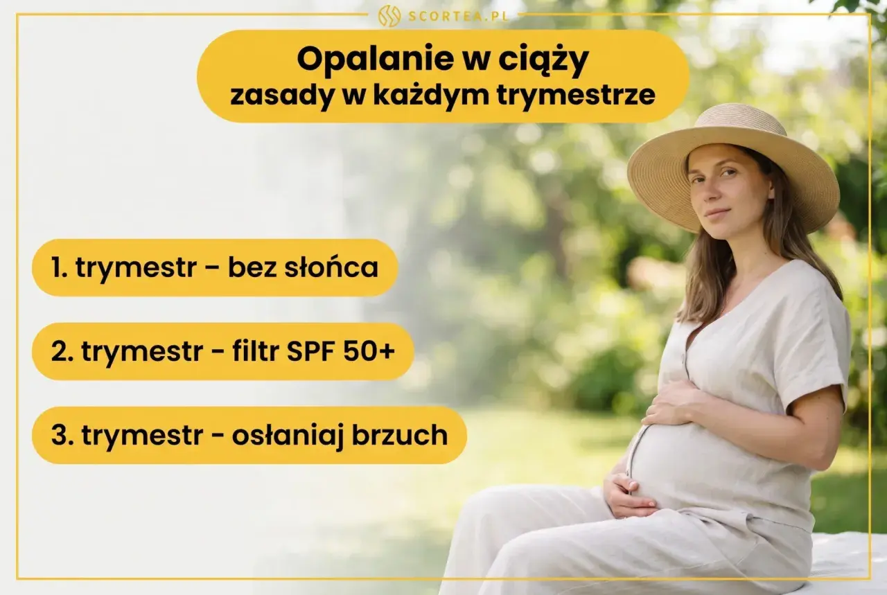 Kobieta w ciąży w kapeluszu, zasady opalania w ciąży: I trymestr bez słońca, II z filtrem SPF 50+, III osłaniaj brzuch.