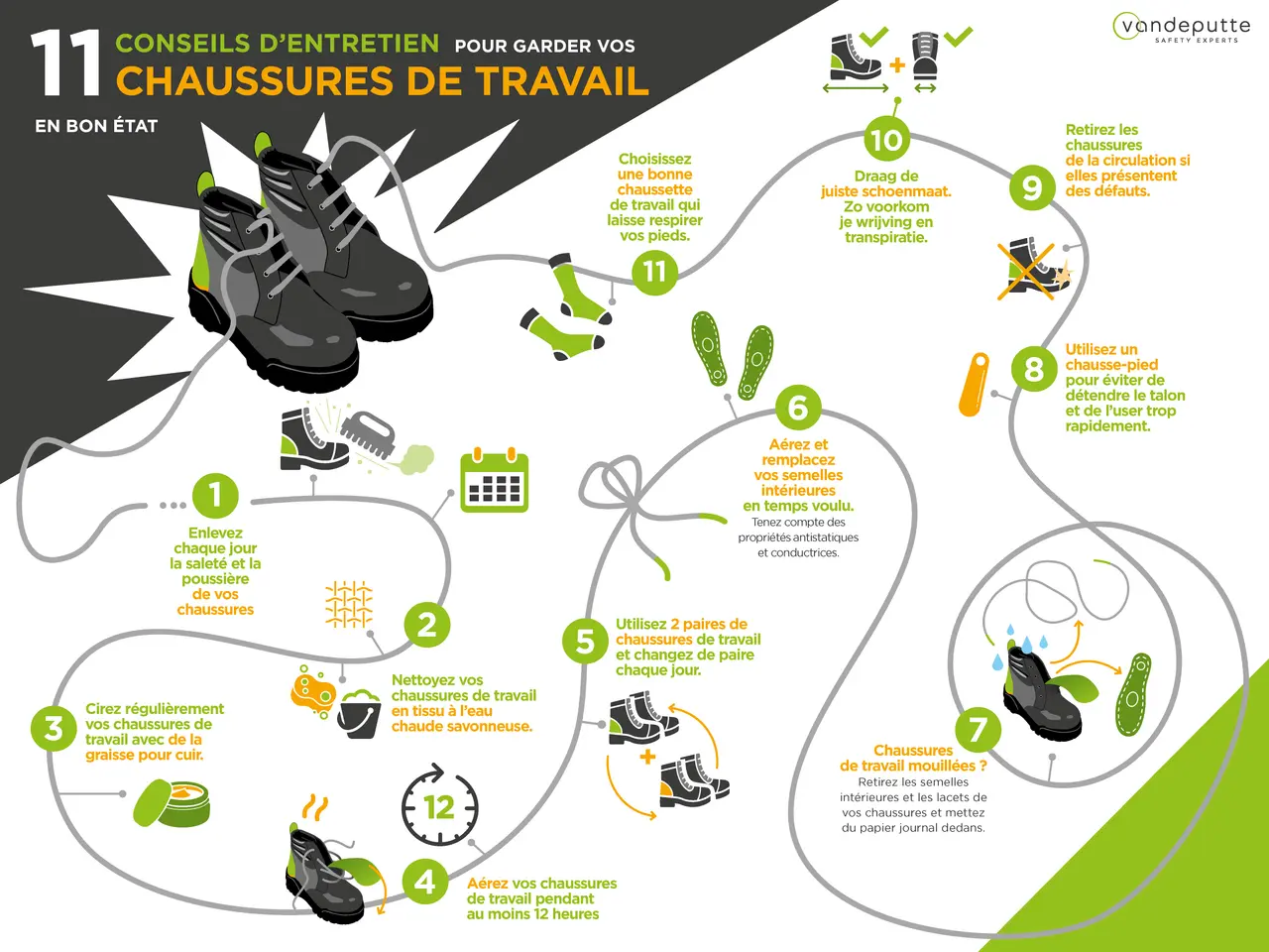 Conseils pour garder vos chaussures de travail en bon état, même si elles commencent à s'effriter.