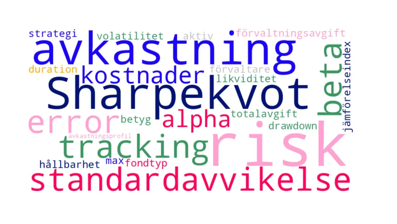 Ordmoln med finansiella termer som "avkastning", "Sharpekvot", "risk" och "standardavvikelse". Viktiga begrepp för att förstå fonder eller aktier.