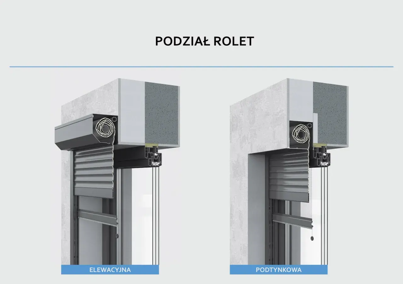 Porównanie rolet nadstawnych (elewacyjnych) i podtynkowych. Widok przekroju przez ścianę i okno.