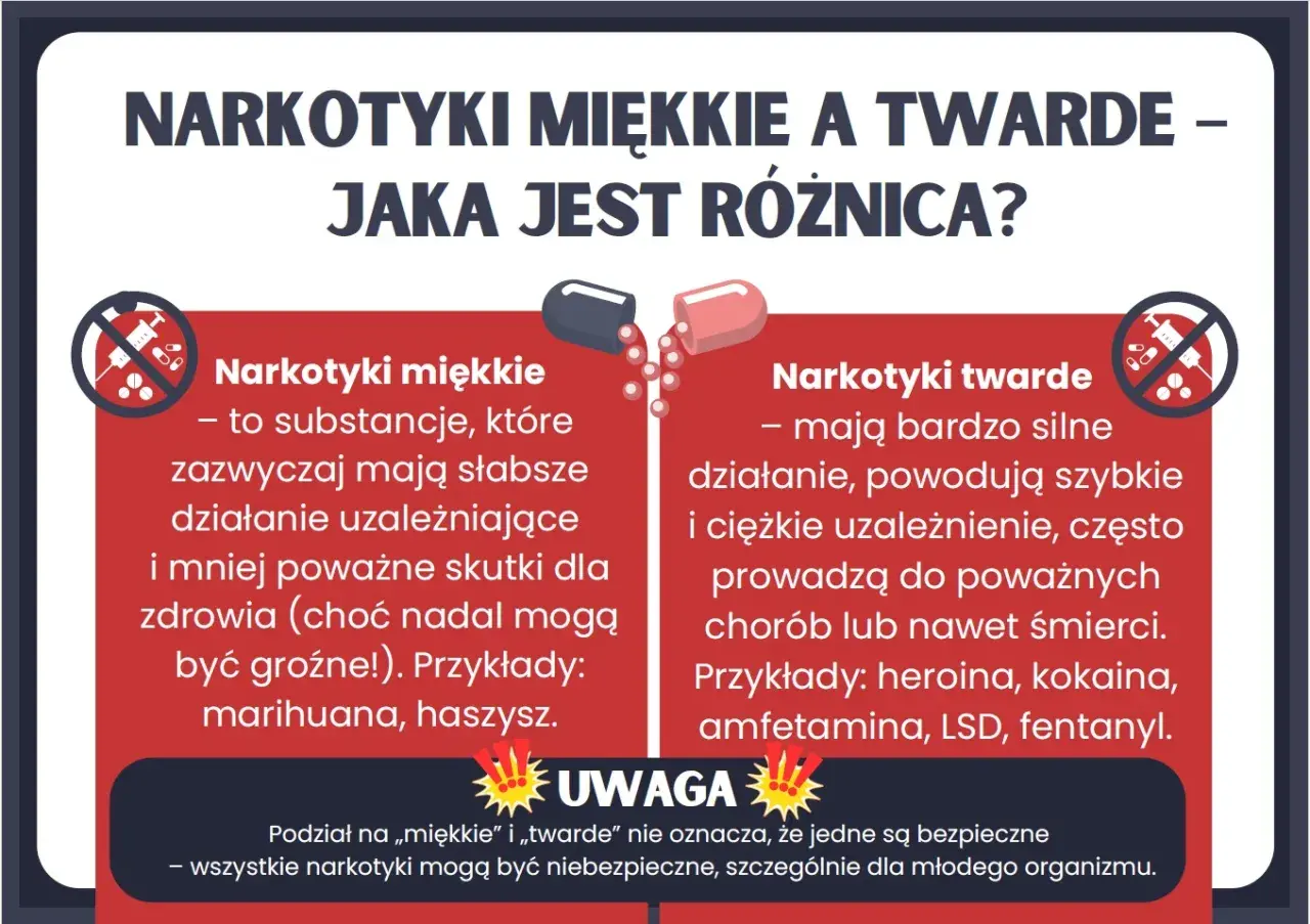 Grafika porównująca narkotyki miękkie i twarde, z ikonami i opisami.
